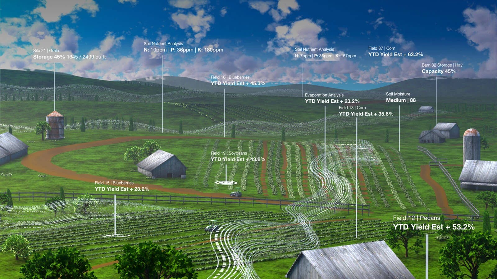 A rendering of farm info being pulled from across the farm