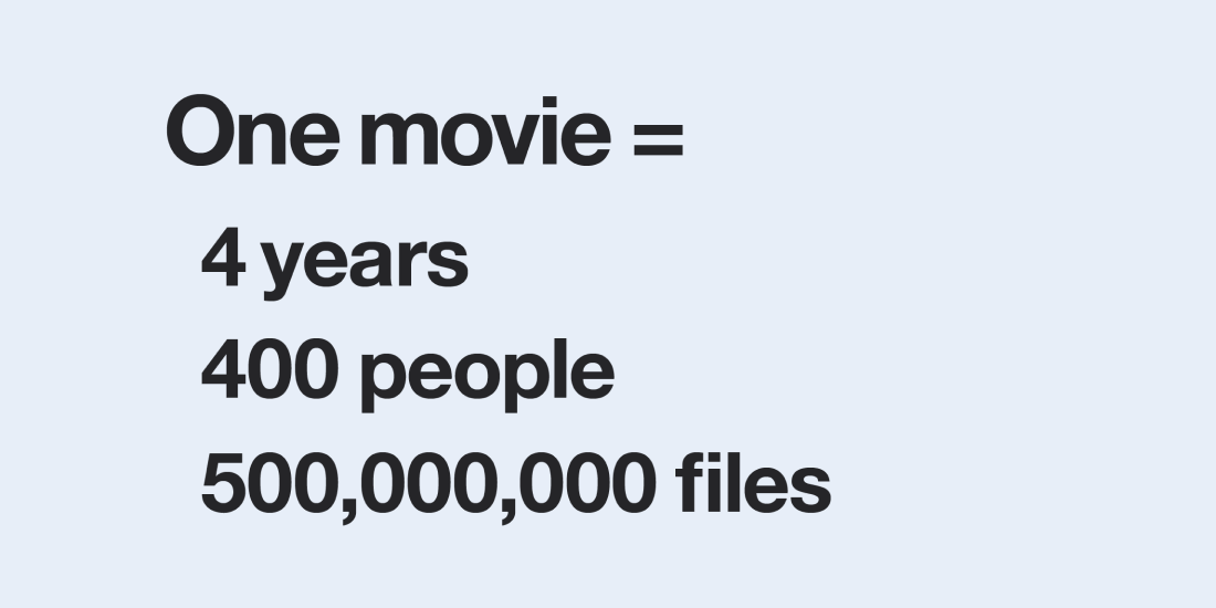 message reading one movie equals 4 years, 400 people, 500,000,000 files